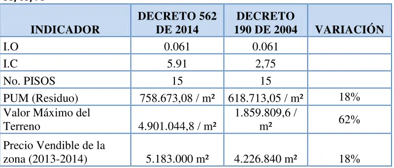 Tabla 2. PROYECTO 1 CARRERA 19 # 85-