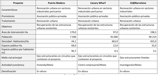 Tabla 2 Referentes urbanos 