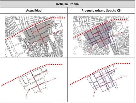 Tabla 7. Retícula urbana 