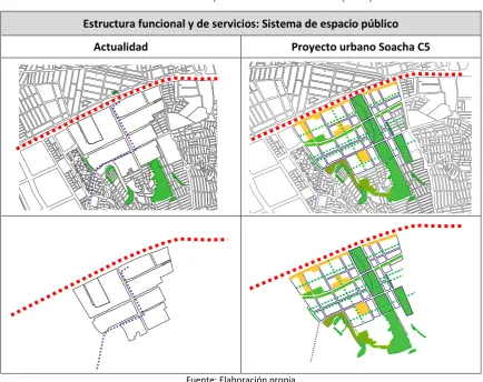 Tabla 8. Estructura funcional y de servicios: Sistema de espacio público 