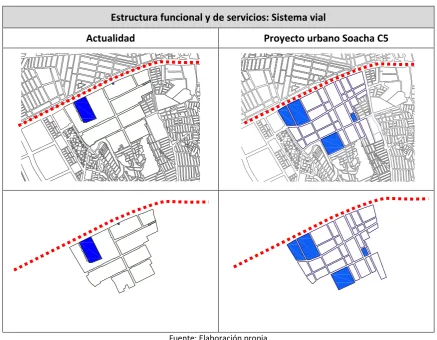 Tabla 9. Estructura funcional y de servicios: Sistema de equipamientos 