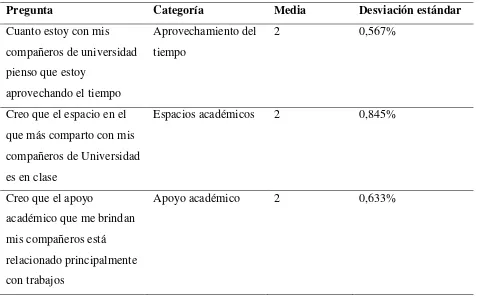 Tabla 4. Media y desviación estándar del factor cognitivo 