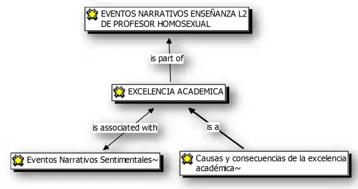 Fig. 3 Excelencia académica 