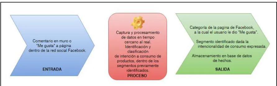 Figura 13. Base de hechos, segmentos almacenados.  