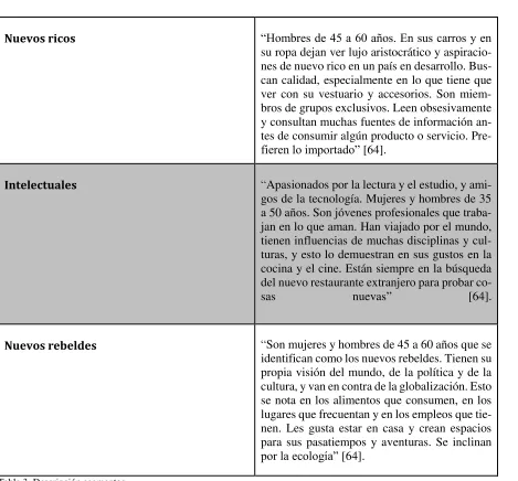 Tabla 3. Descripción segmentos. 