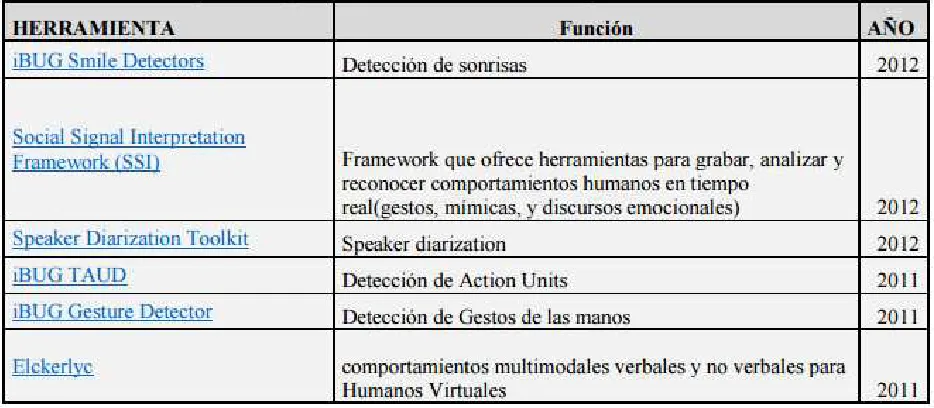 Tabla 2 – Muestra de herramientas de SSP presentes en el SSPNet 