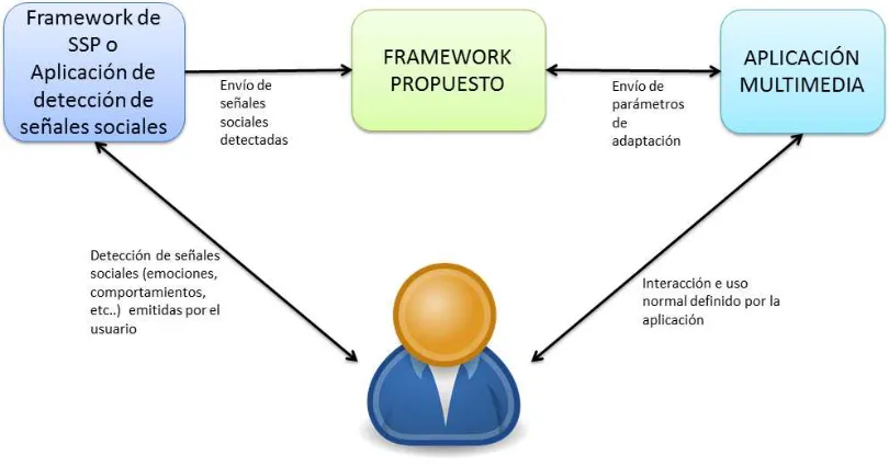 Figura 7 – Objetivo del modelo propuesto 