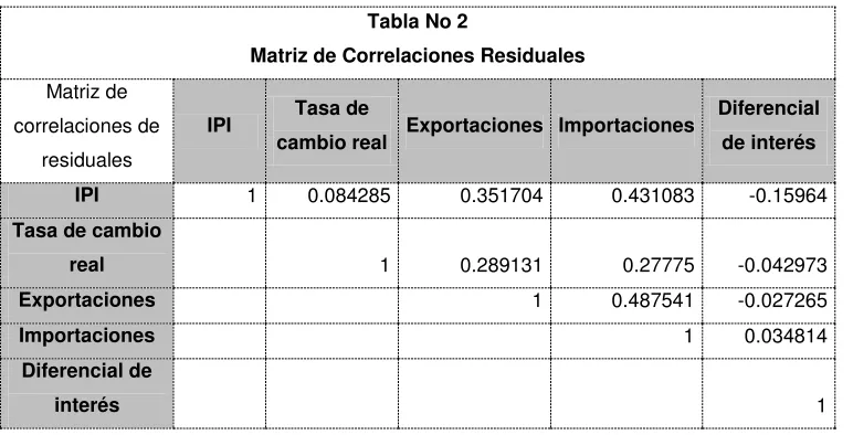 Tabla No 2  