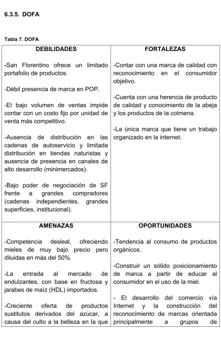 Tabla 7. DOFA 