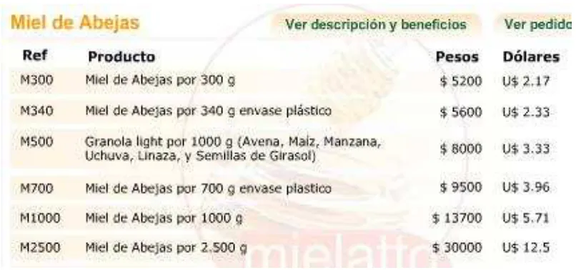 Tabla 10. Precio del competidor "Apiarios El Pinar". 