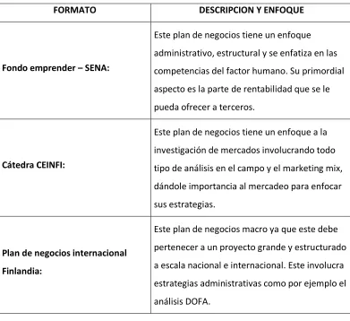Cuadro 11 FORMATO 