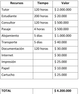 Cuadro 15 