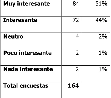 Tabla 1 