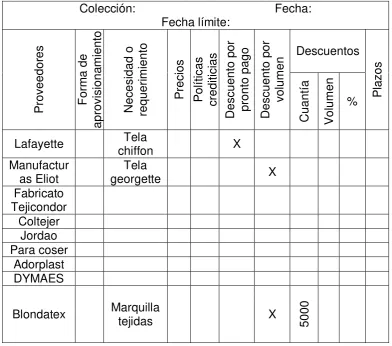 Tabla 6. Ficha control de aprovisionamientos. 