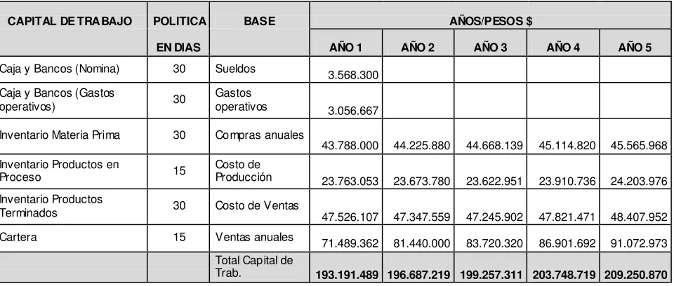 Tabla 10.  Política de Cartera 