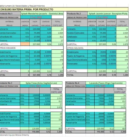 Tabla 12 Necesidades y Requerimientos 