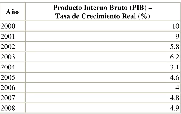 CUADRO 5  