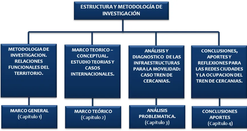 Figura 1  Estructura de la investigación.  