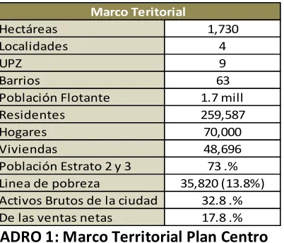 CUADRO 1: Marco Territorial Plan Centro 