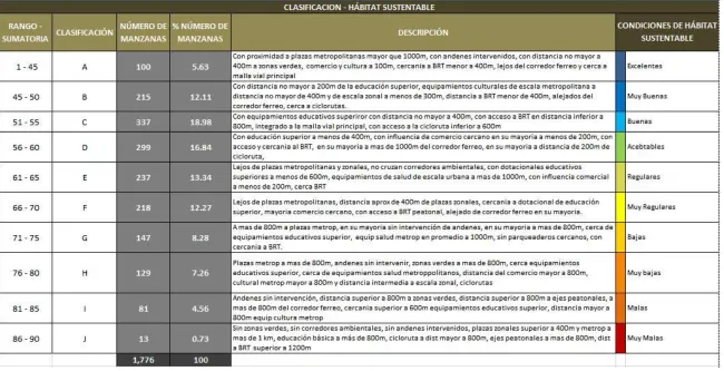 CUADRO 8: Clasificación General - Hábitat Sustentable 