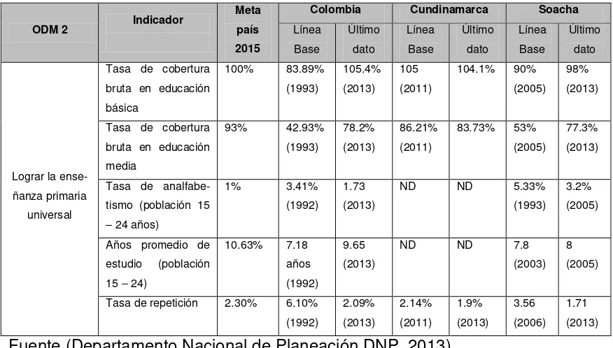 Tabla 2  