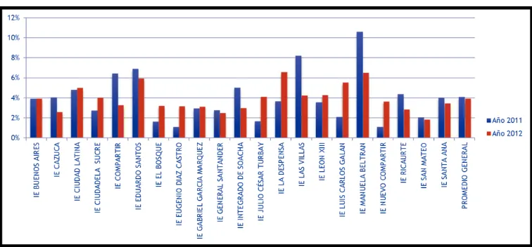 Tabla 6 Repitencia 2011/2012 Meta Para El 2015 