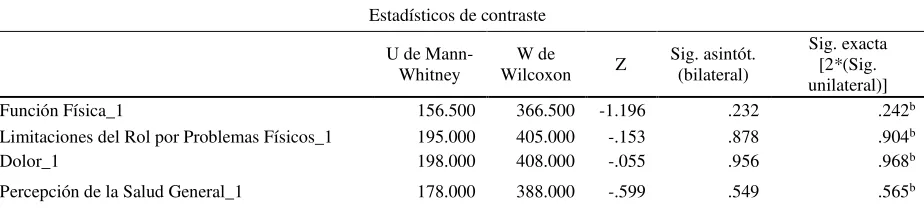 Tabla 1.  
