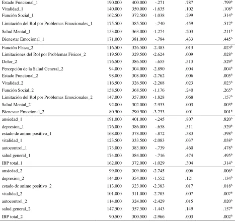 Tabla 3. 