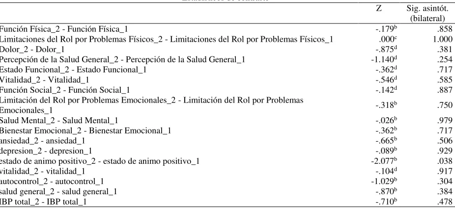 Tabla 4. 