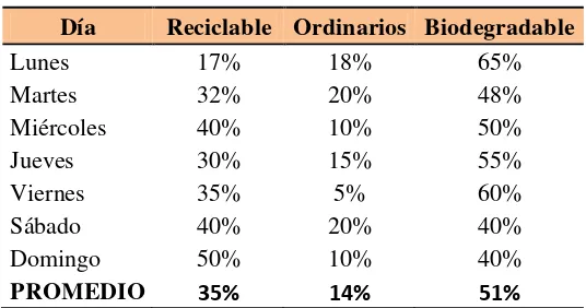 Tabla 6. Tipos de residuos 