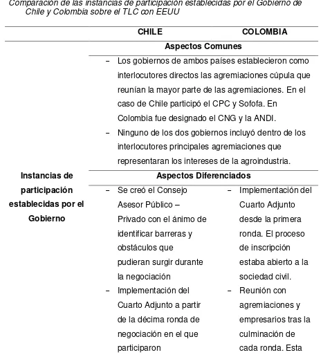 Tabla 1 Comparación de las instancias de participación establecidas por el Gobierno de 