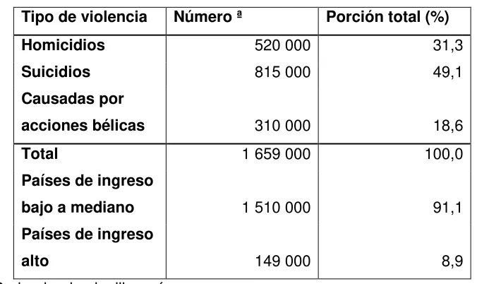 Cuadro nº 1 