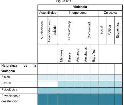 Figura nº 1 