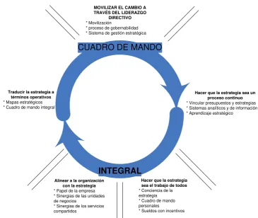 CUADRO DE MANDO