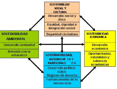 Figura 14. Dimensiones del valor público  
