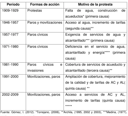 tabla (p. 81): 