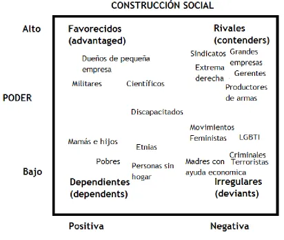Tabla 2. Tipos de poblaciones objetivo. 