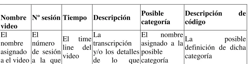 Tabla 1. Primera matriz de categorías  
