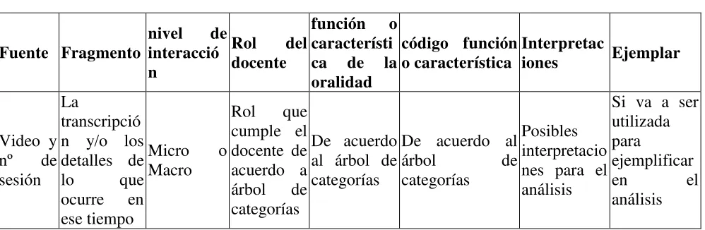 Tabla 2. Matriz de análisis  