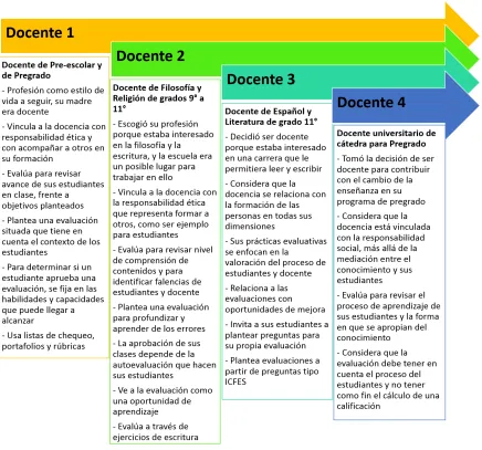 Figura 2. Selección del caso 