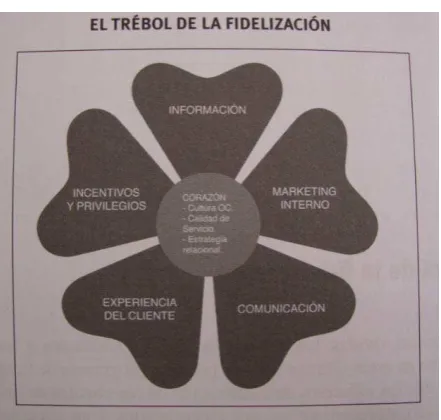 Tabla 3.  Las Características Clave de una empresa orientada al Cliente 