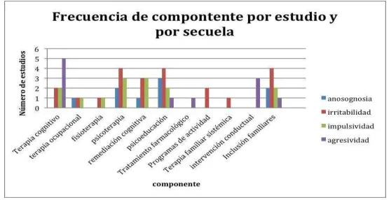 Figura 3. Programas que utilizaron psicoterapia de diferentes perspectivas psicológicas