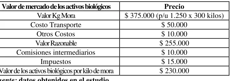 Tabla 1 