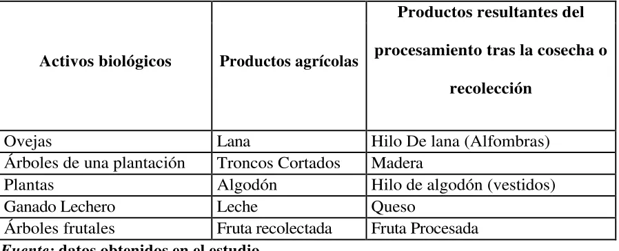 Tabla 2 