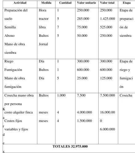 Tabla 5 