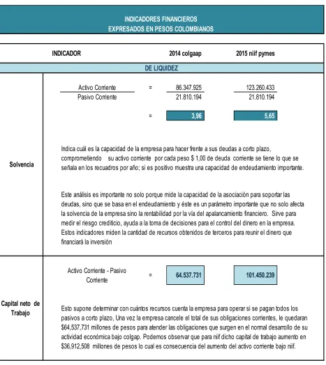Tabla 16 