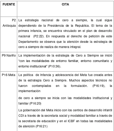 Tabla 1 - Implementación de la Estrategia de Cero a Siempre en los departamentos indagados 