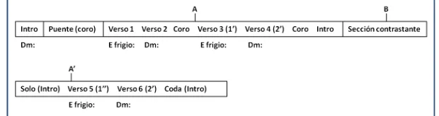 Fig 2: Acompañamiento versos impares 