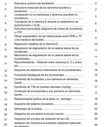 Figura # 