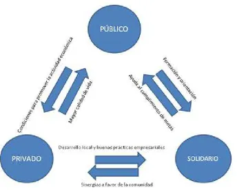 Cuadro elaboración propia